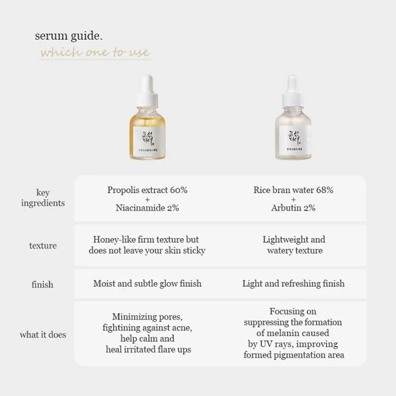 Glow Deep Serum : Rice + Alpha-Arbutin - Image 6