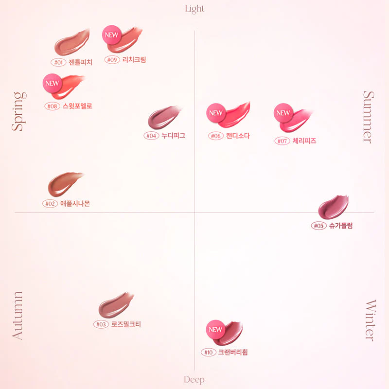 Melting Candy Balm - Image 12