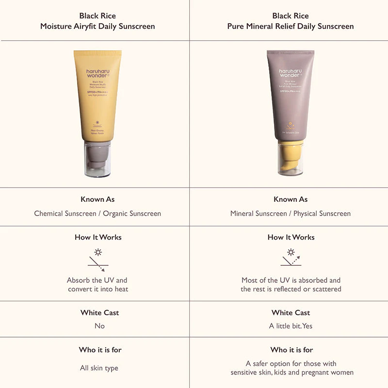 Black Rice Pure Mineral Relief Daily Sunscreen SPF50+ PA++++ - Image 8