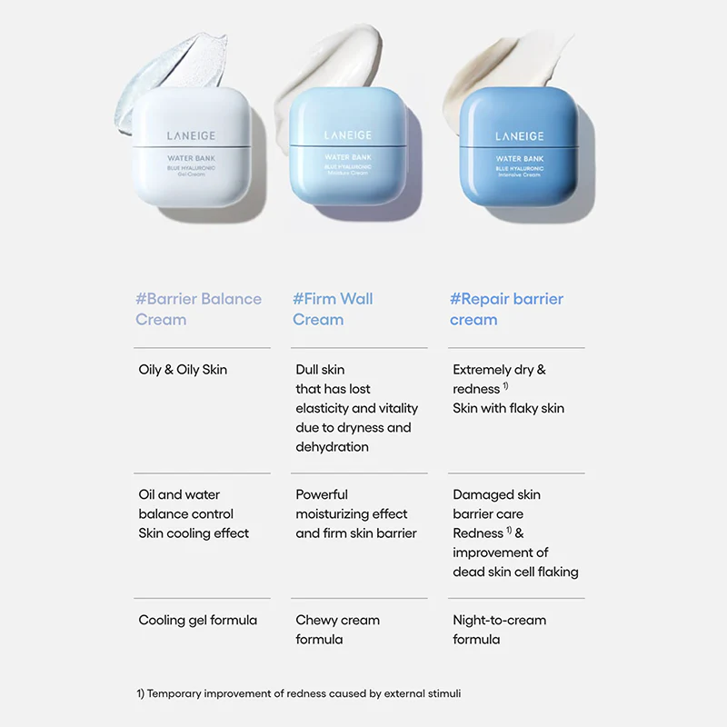 Water Bank Blue Hyaluronic Intensive Cream - Image 6