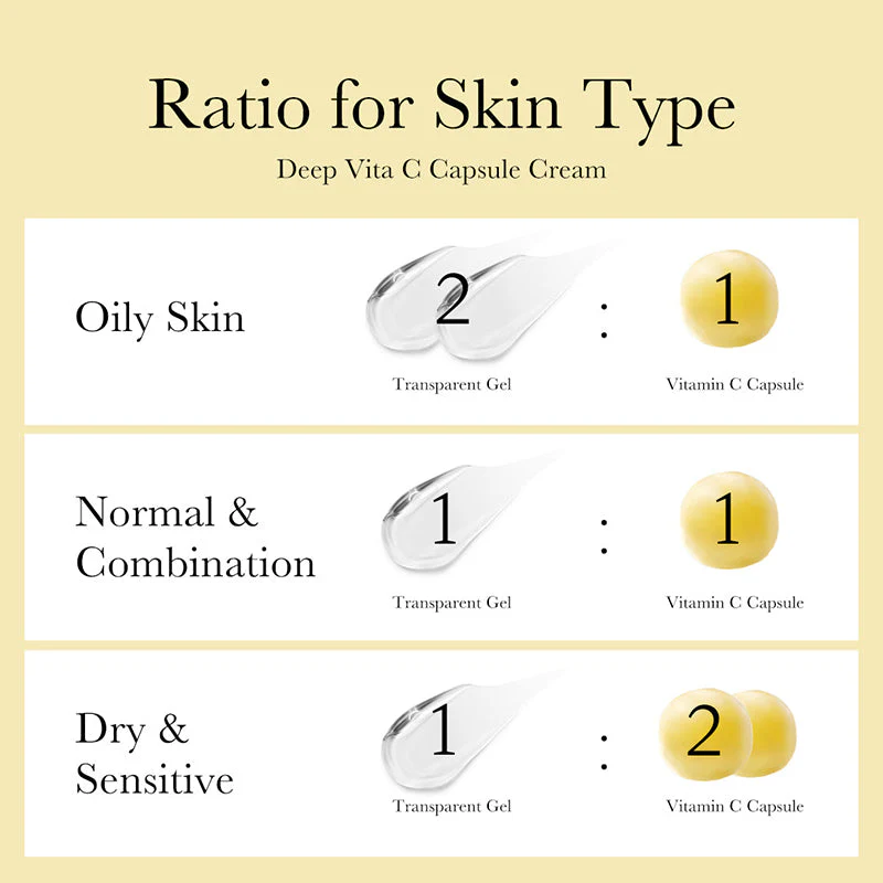 Deep Vita C Capsule Cream - Image 18