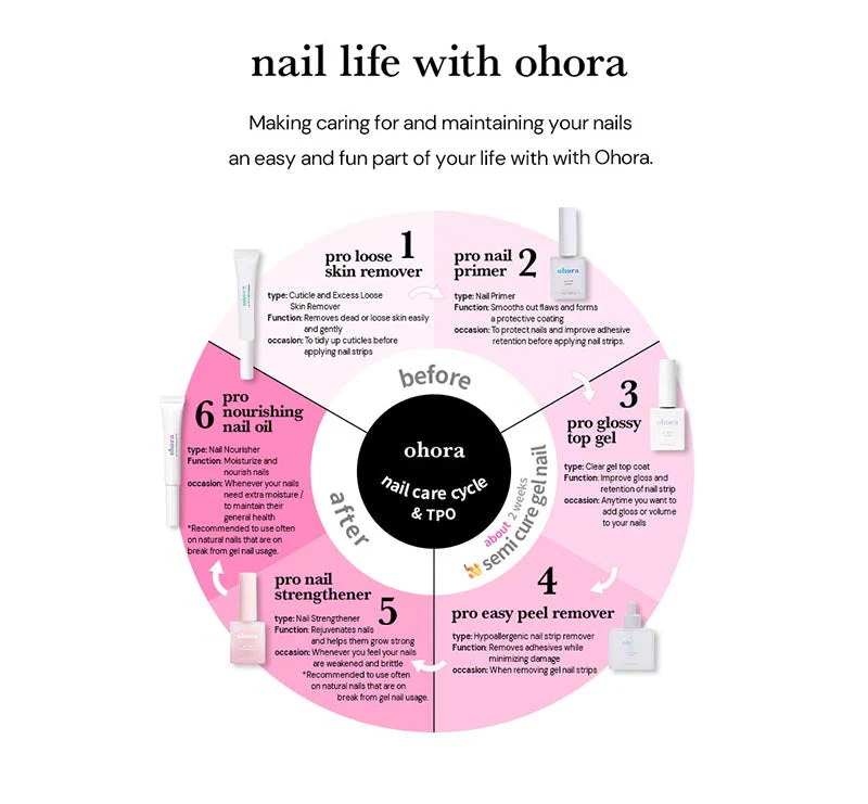 Pro Nail Strengthener - Image 9