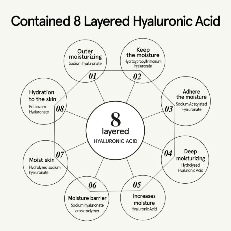 Houttuynia Cordata Serum - Image 8