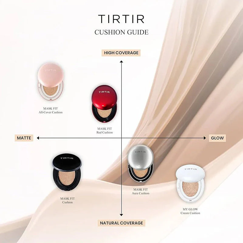 Mask Fit Aura Cushion - Image 8